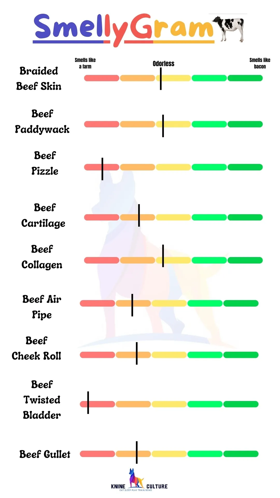 Beef Twisted Bladder