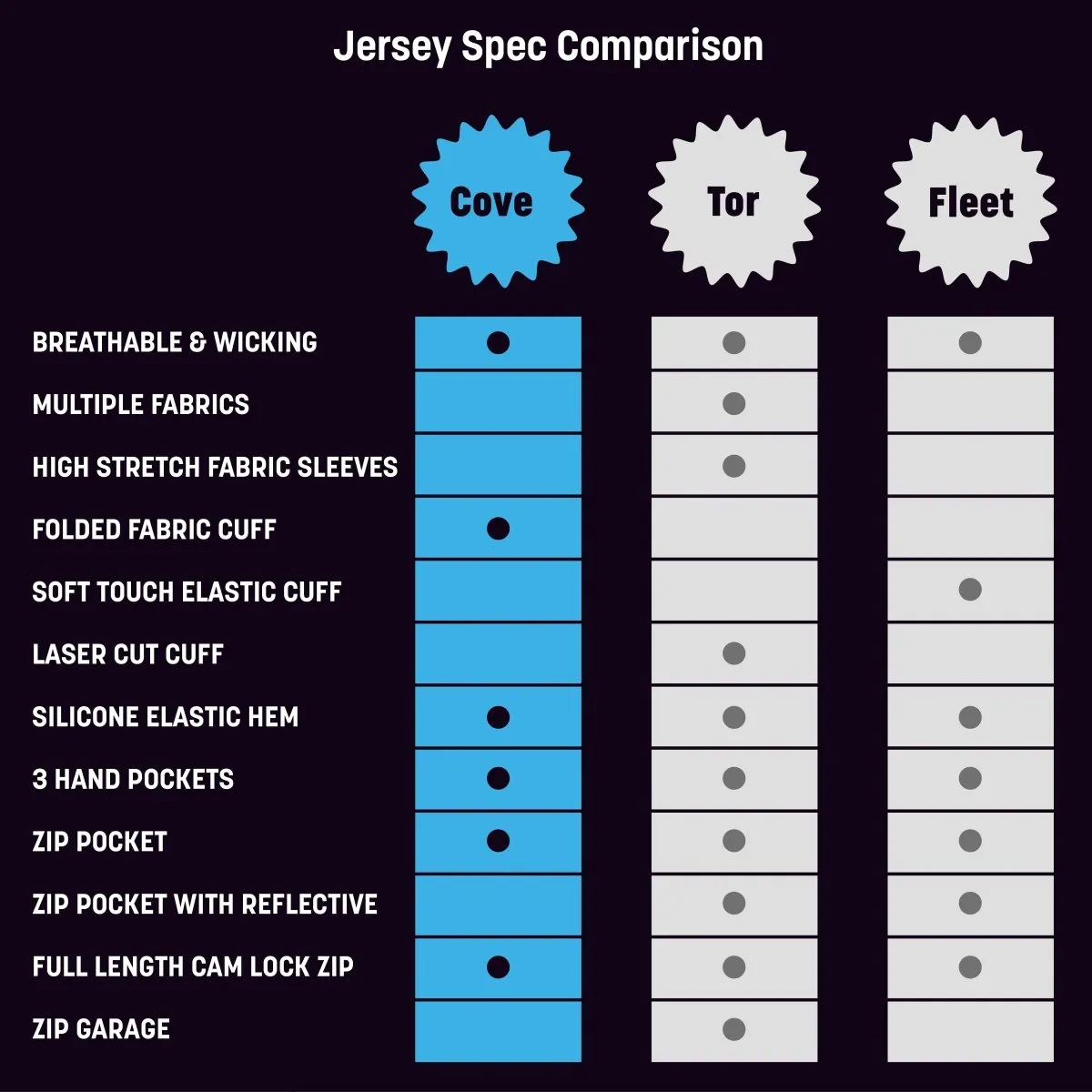 Big and Tall Mens Cross Blue Cycling Jersey
