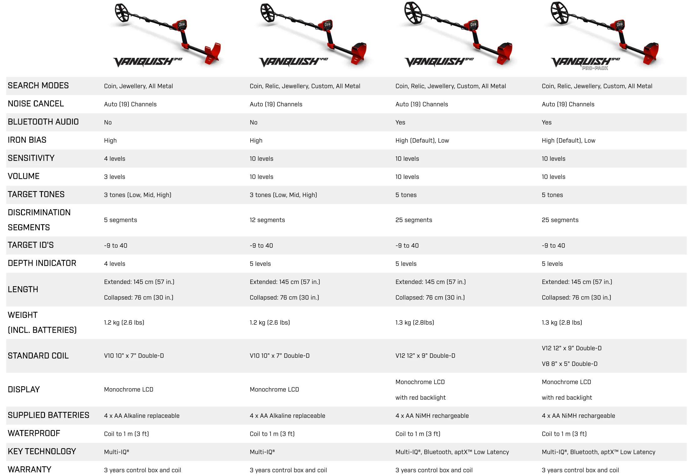 Minelab Vanquish 540   Free Pro-Find 35